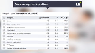 Плохой SMM-геройАнализ интересов через Цель
 