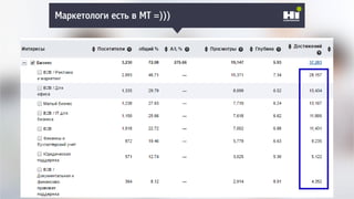 Плохой SMM-геройМаркетологи есть в МТ =)))
 