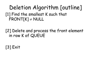 Deletion Algorithm [outline]
[1] Find the smallest K such that
FRONT[K]  NULL
[2] Delete and process the front element
in row K of QUEUE
[3] Exit
 