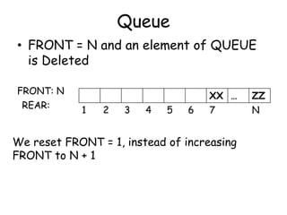 Queue
• FRONT = N and an element of QUEUE
is Deleted
XX … ZZ
1 2 3 4 5 6 7 N
FRONT: N
REAR:
We reset FRONT = 1, instead of increasing
FRONT to N + 1
 