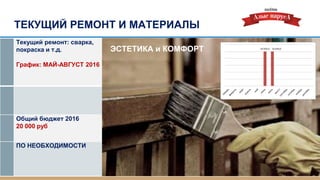    
֧ܧڧ ֧ާߧ: ӧѧܧ,
ܧѧܧ  ..
ѧڧ: - 2016
ҧڧ ҧէا֧ 2016
20 000 
 
 :
    
  
 
