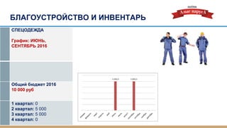   

ѧڧ: ,
 2016
ҧڧ ҧէا֧ 2016
10 000 
1 ܧӧѧѧ: 0
2 ܧӧѧѧ: 5 000
3 ܧӧѧѧ: 5 000
4 ܧӧѧѧ: 0
 :
    
  
 