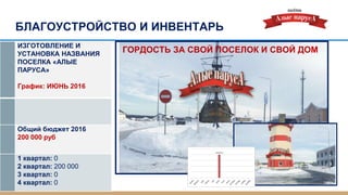   
 
 
 ?
?
ѧڧ:  2016
ҧڧ ҧէا֧ 2016
200 000 
1 ܧӧѧѧ: 0
2 ܧӧѧѧ: 200 000
3 ܧӧѧѧ: 0
4 ܧӧѧѧ: 0
      
 