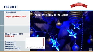 
 
ѧڧ:  2016
ҧڧ ҧէا֧ 2016
40 000 
1 ܧӧѧѧ: 0
2 ܧӧѧѧ: 0
3 ܧӧѧѧ: 0
4 ܧӧѧѧ: 40 000
   !
 
