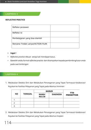 Modul Pendidikan Jarak Jauh Pendidikan Tinggi Kesehatan
114
Reflective Practice
Refleksi perasaan
Refleksi isi
Pembelajaran yang bisa diambil
Rencana Tindak Lanjut/ACTION PLAN
•	 Ingat !
•	 Reflective practice dibuat setiap kali mendapat kasus.
•	 Bawalah selalu format reflective practice dan disampaikan kepada pembimbing/tutor anda
pada saat bimbingan
DAFTAR PENCAPAIAN TARGET
1.	 Melakukan Deteksi Dini dan Melakukan Penanganan yang Tepat Termasuk Kolaborasi/
Rujukan ke Fasilitas Pelayanan yang Tepat pada Abortus Imminen
NO TANGGAL
KASUS
TTD
PRESEPTORNAMA/
NO.CM
DIAGNOSA
1
2
3
2.	 Melakukan Deteksi Dini dan Melakukan Penanganan yang Tepat Termasuk Kolaborasi/
Rujukan ke Fasilitas Pelayanan yang Tepat pada Abortus Insipien
LAMPIRAN 3
LAMPIRAN 4
 