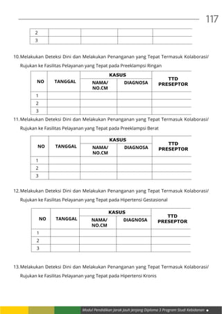 Modul Pendidikan Jarak Jauh Jenjang Diploma 3 Program Studi Kebidanan
117
2
3
10.	Melakukan Deteksi Dini dan Melakukan Penanganan yang Tepat Termasuk Kolaborasi/
Rujukan ke Fasilitas Pelayanan yang Tepat pada Preeklampsi Ringan
NO TANGGAL
KASUS
TTD
PRESEPTORNAMA/
NO.CM
DIAGNOSA
1
2
3
11.	Melakukan Deteksi Dini dan Melakukan Penanganan yang Tepat Termasuk Kolaborasi/
Rujukan ke Fasilitas Pelayanan yang Tepat pada Preeklampsi Berat
NO TANGGAL
KASUS
TTD
PRESEPTORNAMA/
NO.CM
DIAGNOSA
1
2
3
12.	Melakukan Deteksi Dini dan Melakukan Penanganan yang Tepat Termasuk Kolaborasi/
Rujukan ke Fasilitas Pelayanan yang Tepat pada Hipertensi Gestasional
NO TANGGAL
KASUS
TTD
PRESEPTORNAMA/
NO.CM
DIAGNOSA
1
2
3
13.	Melakukan Deteksi Dini dan Melakukan Penanganan yang Tepat Termasuk Kolaborasi/
Rujukan ke Fasilitas Pelayanan yang Tepat pada Hipertensi Kronis
 