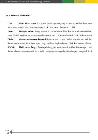 Modul Pendidikan Jarak Jauh Pendidikan Tinggi Kesehatan
124
KETERANGAN PENILAIAN
<56		 : Tidak dikerjakan (Langkah atau kegiatan yang seharusnya dilakukan, saat
dilakukan pengamatan atau observasi tidak dikerjakan oleh peserta didik)
56-69	 : Perlu perbaikan (Langkah atau prosedur belum dilakukan secara baik dan benar,
atau dilakukan dalam urutan yang tidak sesuai, atau beberapa langkah tidak dilaksanakan)
70-84	 : Mampu atau Cukup Terampil (Langkah atau prosedur dilakukan dengan baik dan
benar serta sesuai, tetapi kemajuan langkah demi langkah belum dilakukan secara efisien)
85-100	 : Mahir atau Sangat Terampil (Langkah atau prosedur dilakukan dengan baik,
benar, dan urutannya sesuai, serta waktu yang digunakan pada setiap langkah sangat efisien).
 