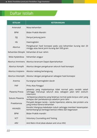 Modul Pendidikan Jarak Jauh Pendidikan Tinggi Kesehatan
iii
Daftar Istilah
ISTILAH KETERANGAN
Antenatal Masa kehamilan
BPM Bidan Praktik Mandiri
DJJ Denyut Jantung Janin
Hb Haemoglobin
Abortus
Pengeluaran hasil konsepsi pada usia kehamilan kurang dari 20
minggu atau berat janin kurang dari 500 gram
Kehamilan Ektopik Kehamilan di luar rahim
Mola Hydatidosa Kehamilan anggur
Abortus Imminens Abortus terancam Dapat dipertahankan
Abortus Komplit Abortus dengan pengeluaran seluruh hasil konsepsi
Abortus Insipiens Abostur sedang berlangsung
Abortus Inkomplit Abostur dengan pengeluaran sebagian hasil konsepsi
Anemia Kurangnya haemoglobin darah
PAP Pintu Atas Panggul
Plasenta Previa
plasenta yang implantasinya tidak normal yaitu rendah sekali
sehingga menutupi seluruh atau sebagian jalan lahir (ostium
internum)
Solusio Plasenta
terlepasnya plasenta yang letaknya normal pada korpus uteri yang
terlepas dari perlekatannya sebelum janin lahir
Preeklamsia
Penyakit dengan tanda – tanda hipertensi, edema, dan protein uria
yang timbul karena kehamilan
HIV/AIDS
Kondisi hilangnya kekebalan tubuh sehingga memberi kesempatan
berkembangnya berbagai bentuk infeksi dan keganasan
BPM Bidan Praktik mandiri
VCT Voluntary Counseling and Testing
ARV Anti Retro Viral (obat-obatan anti virus HIV)
 