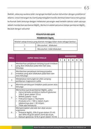 Modul Pendidikan Jarak Jauh Jenjang Diploma 3 Program Studi Kebidanan
65
Baiklah, sekarang saudara telah mengingat kembali asuhan kehamilan dengan preeklamsi/
eklamsi. Untuk menangani ibu hamil yang mengalami kondisi demikian bidan harus merujuknya
ke Rumah Sakit tentunya dengan melakukan penangan awal terlebih dahulu salah satunya
adalah memberikan pemberian MgSO4
. Berikut ini adalah penuntun belajar pemberian MgSO4
.
Bacalah dengan seksama!
PENUNTUN BELAJAR
PEMBERIAN MgSO4
Nilailah setiap kinerja yang diamati menggunakan skala sebagai berikut :
1 Bila asuhan dilakukan
0 Bila asuhan tidak dilakukan
SKILL ASPEK YANG DINILAI
MAHASISWA
1 2 3 4 5 6
1
Memberikan penjelasan tentang tujuan tindakan
yang akan dilakukan pada klien dan atau
keluarga.
2
Memberikan penjelasan tentang prosedur
tindakan yang akan dilakukan pada klien dan
atau keluarga.
3
Menjelaskan kemungkinan efek samping
pemberian magnesium sulfat
4
Meminta persetujuan tindakan pada pasien atau
keluarga
5
Memeriksa syarat pemberian MgSO4
, yaitu:
•	 Harus tersedia antidotum kalsium glukonas
10% (1 gram dalam 10 cc)
•	 Refleks patella + kuat
•	 Frekuensi napas ≥ 16x/menit
•	 Produksi urin > 100 cc dalam 4 jam
sebelumnya atau > 30 ml/jam
•	 Tidak ada hematuria
6
Mempersiapkan alat-alat dan obat secara
ergonomis
•	 Preparat MgSO4
20% (5 gram dalam 25 ml)
dan 40% (10 gram dalam 25ml) @2 buah,
•	 Kalsium glukonas 10 % (1 gram dalam 10 ml)
 