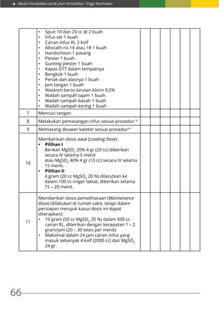 Modul Pendidikan Jarak Jauh Pendidikan Tinggi Kesehatan
66
•	 Spuit 10 dan 20 cc @ 2 buah
•	 Infus set 1 buah
•	 Cairan infus RL 2 kolf
•	 Abocath no 16 atau 18 1 buah
•	 Handschoon 1 pasang
•	 Plester 1 buah
•	 Gunting plester 1 buah
•	 Kapas DTT dalam tempatnya
•	 Bengkok 1 buah
•	 Perlak dan alasnya 1 buah
•	 Jam tangan 1 buah
•	 Waskom berisi larutan klorin 0,5%
•	 Wadah sampah tajam 1 buah
•	 Wadah sampah basah 1 buah
•	 Wadah sampah kering 1 buah
7 Mencuci tangan
8 Melakukan pemasangan infus sesuai prosedur *
9 Memasang douwer kateter sesuai prosedur*
10
Memberikan dosis awal (Loading Dose):
•	 Pilihan I
Berikan MgSO4
20% 4 gr (20 cc) diberikan
secara IV selama 5 menit
atau MgSO4
40% 4 gr (10 cc) secara IV selama
15 menit.
•	 Pilihan II
4 gram (20 cc MgSO4
20 %) dilarutkan ke
dalam 100 cc ringer laktat, diberikan selama
15 – 20 menit.
11
Memberikan dosis pemeliharaan (Maintenance
Dose) (dilakukan di rumah sakit, tetapi dalam
persiapan merujuk kasus dosis ini dapat
diterapkan):
•	 10 gram (50 cc MgSO4
20 %) dalam 500 cc
cairan RL, diberikan dengan kecepatan 1 – 2
gram/jam (20 – 30 tetes per menit)
•	 Maksimal dalam 24 jam cairan infus yang
masuk sebanyak 4 kolf (2000 cc) dan MgSO4
24 gr .
 