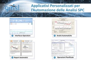 Report Automatici
Analisi AutomaticheInterfacce Operatore
Operazioni Pianificate
Applicativi Personalizzati per
l’Automazione delle Analisi SPC
 