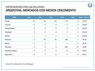 Informe estadístico del comercio exterior de Argentina 2011 - 2015