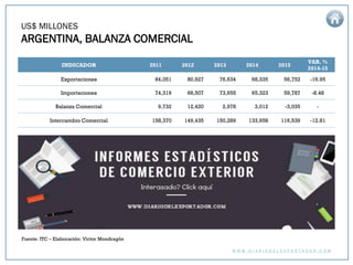 Informe estadístico del comercio exterior de Argentina 2011 - 2015