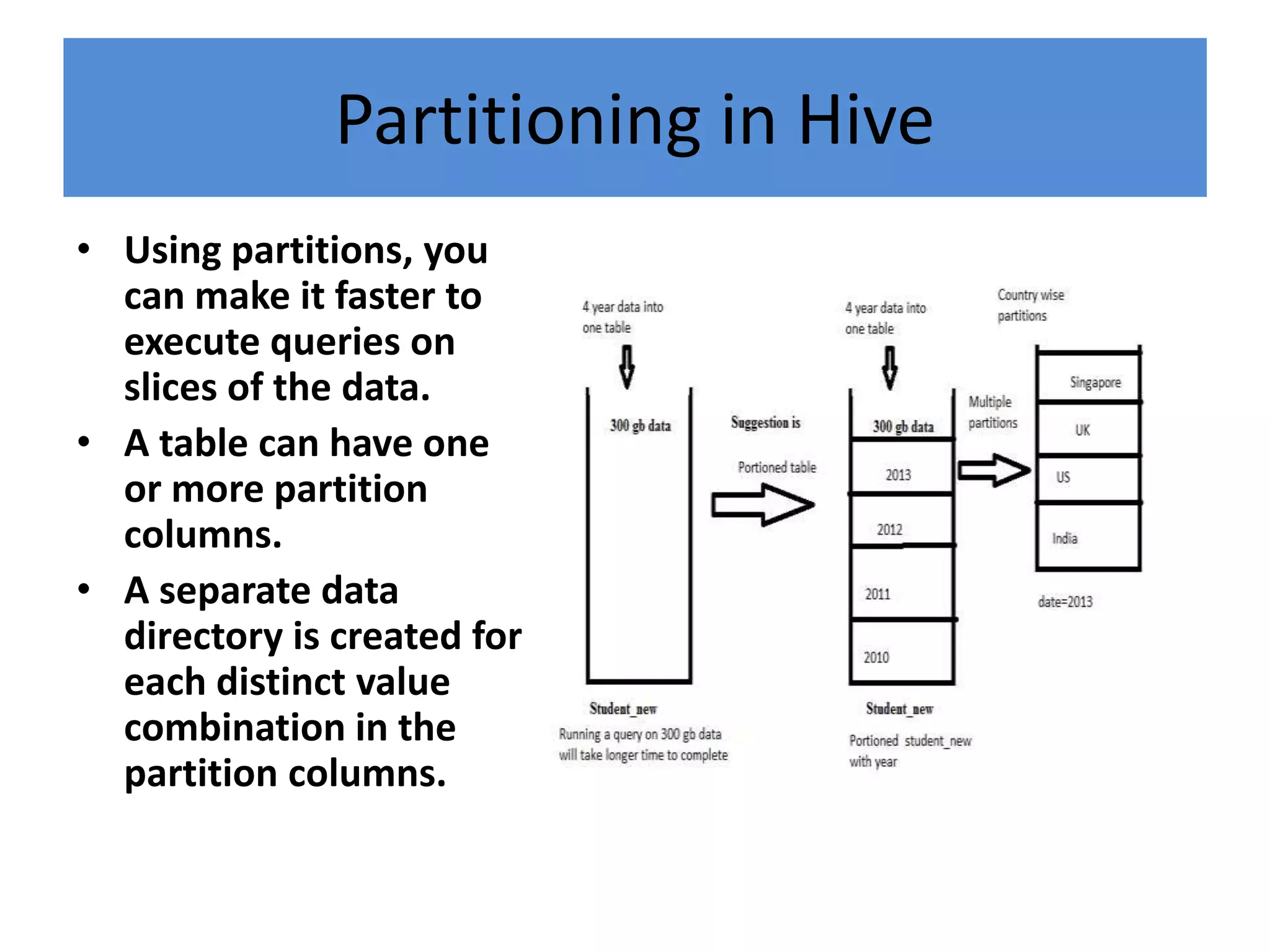 Partitioning in Hive
• Using partitions, you
can make it faster to
execute queries on
slices of the data.
• A table can have one
or more partition
columns.
• A separate data
directory is created for
each distinct value
combination in the
partition columns.
 