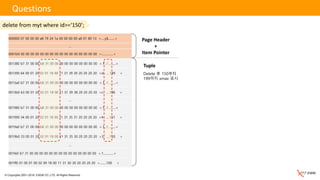 © Copyrights 2001~2016, EXEM CO.,LTD. All Rights Reserved.
Questions
delete from myt where id>=‘150’;
000000 07 00 00 00 a8 79 24 1a 00 00 00 00 a8 01 80 13 >.....y$.........<
…
0001b0 00 00 00 00 00 00 00 00 00 00 00 00 00 00 00 00 >................<
001380 b7 31 00 00 b8 31 00 00 00 00 00 00 00 00 00 00 >.1...1..........<
001390 64 00 01 20 02 01 18 00 11 31 39 39 20 20 20 20 >d.. .....199 <
0013a0 b7 31 00 00 b8 31 00 00 00 00 00 00 00 00 00 00 >.1...1..........<
0013b0 63 00 01 20 02 01 18 00 11 31 39 38 20 20 20 20 >c.. .....198 <
…
001980 b7 31 00 00 b8 31 00 00 00 00 00 00 00 00 00 00 >.1...1..........<
001990 34 00 01 20 02 01 18 00 11 31 35 31 20 20 20 20 >4.. .....151 <
0019a0 b7 31 00 00 b8 31 00 00 00 00 00 00 00 00 00 00 >.1...1..........<
0019b0 33 00 01 20 02 01 18 00 11 31 35 30 20 20 20 20 >3.. .....150 <
…
001fe0 b7 31 00 00 00 00 00 00 00 00 00 00 00 00 00 00 >.1..............<
001ff0 01 00 01 00 02 09 18 00 11 31 30 30 20 20 20 20 >.........100 <
Delete 후 150부터
199까지 xmax 표시
Page Header
+
Item Pointer
Tuple
 