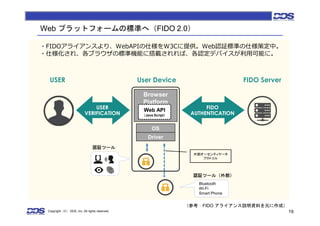 指紋認証と「FIDO」について | PPT