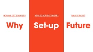 Why
HOW WE GOT STARTED?
Set-up
HOW DO YOU GET THERE?
Future
WHAT’S NEXT?
 