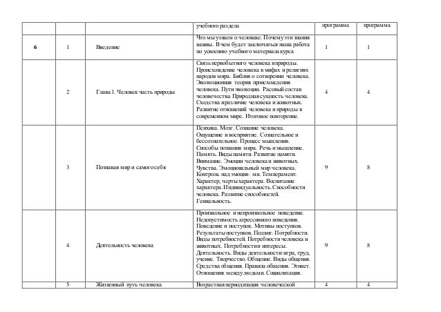 Рабочая Программа По Валеологии