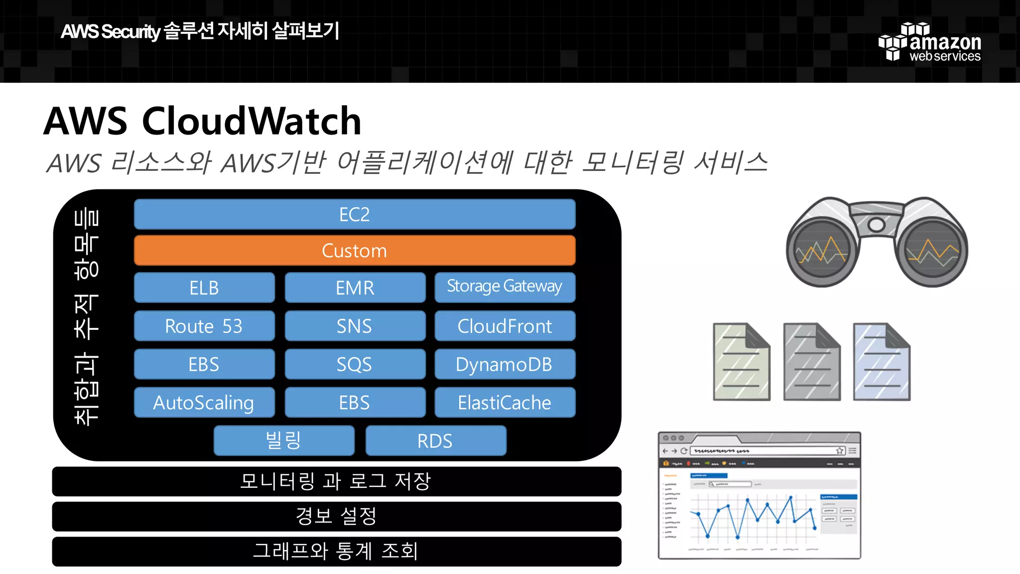 AWS CloudWatch
AWS 리소스와 AWS기반 어플리케이션에 대한 모니터링 서비스
EC2
AutoScaling
ELB
Route 53
EBS
Storage Gateway
CloudFront
DynamoDB
ElastiCache
RDS
EMR
SNS
SQS
EBS
빌링
취합과추적항목들
Custom
모니터링 과 로그 저장
경보 설정
그래프와 통계 조회
AWS  Security  솔루션자세히살펴보기
 