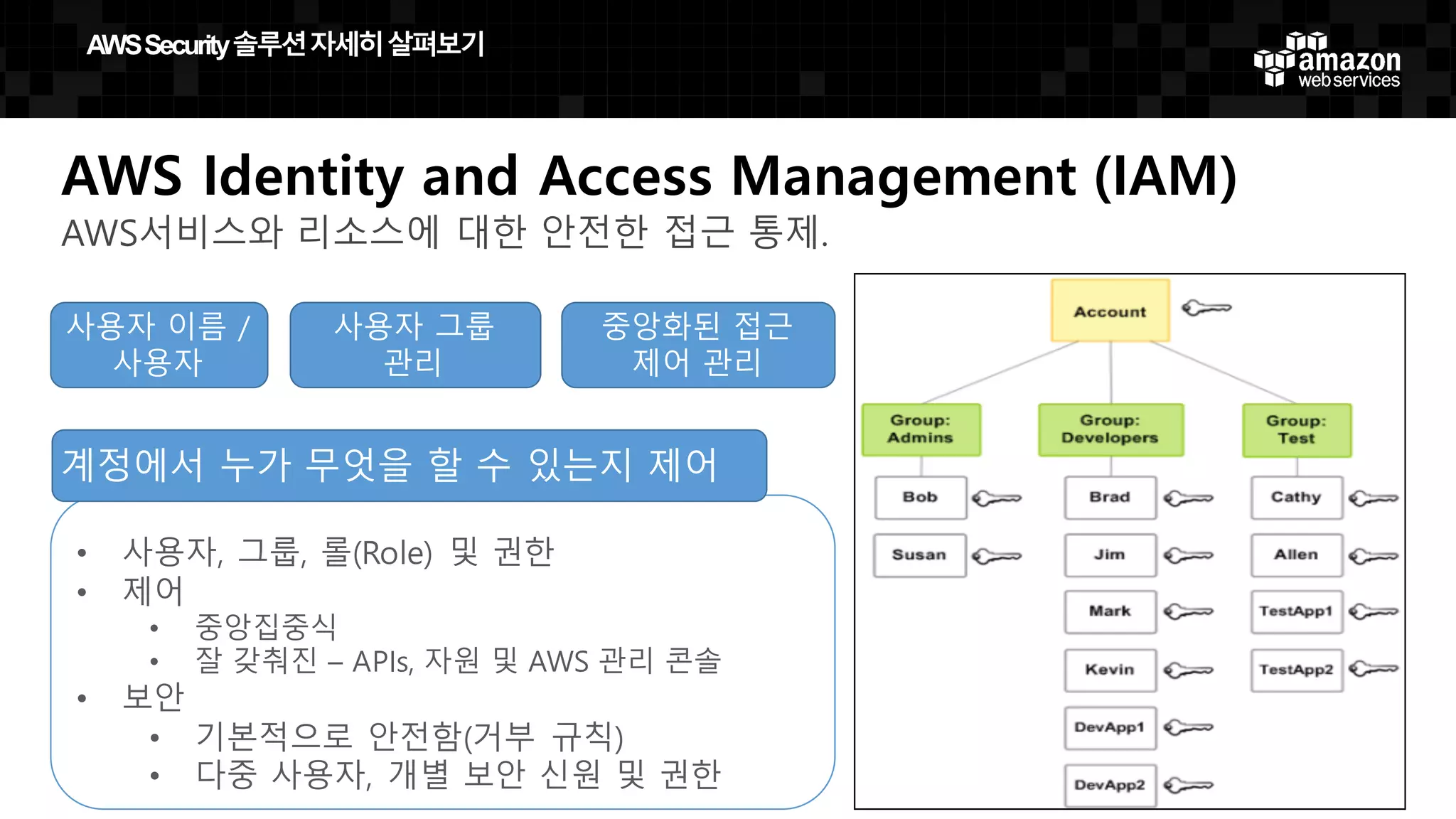 AWS Identity and Access Management (IAM)
AWS서비스와 리소스에 대한 안전한 접근 통제.
사용자 이름 /
사용자
사용자 그룹
관리
중앙화된 접근
제어 관리
• 사용자, 그룹, 롤(Role) 및 권한
• 제어
• 중앙집중식
• 잘 갖춰진 – APIs, 자원 및 AWS 관리 콘솔
• 보안
• 기본적으로 안전함(거부 규칙)
• 다중 사용자, 개별 보안 신원 및 권한
계정에서 누가 무엇을 할 수 있는지 제어
AWS  Security  솔루션자세히살펴보기
 