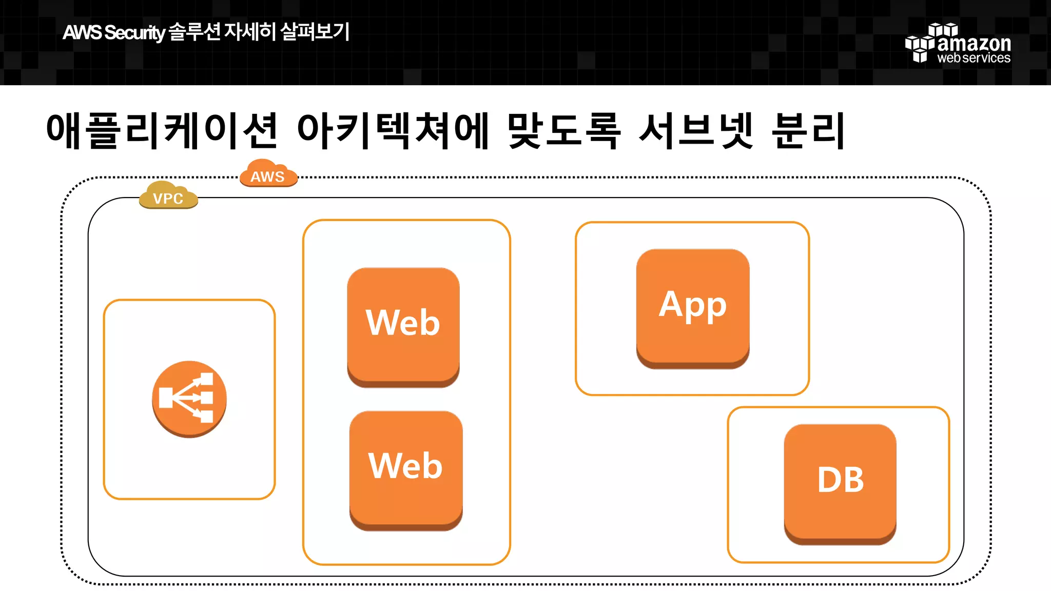 애플리케이션 아키텍쳐에 맞도록 서브넷 분리
Web
App
DBWeb
AWS  Security  솔루션자세히살펴보기
 