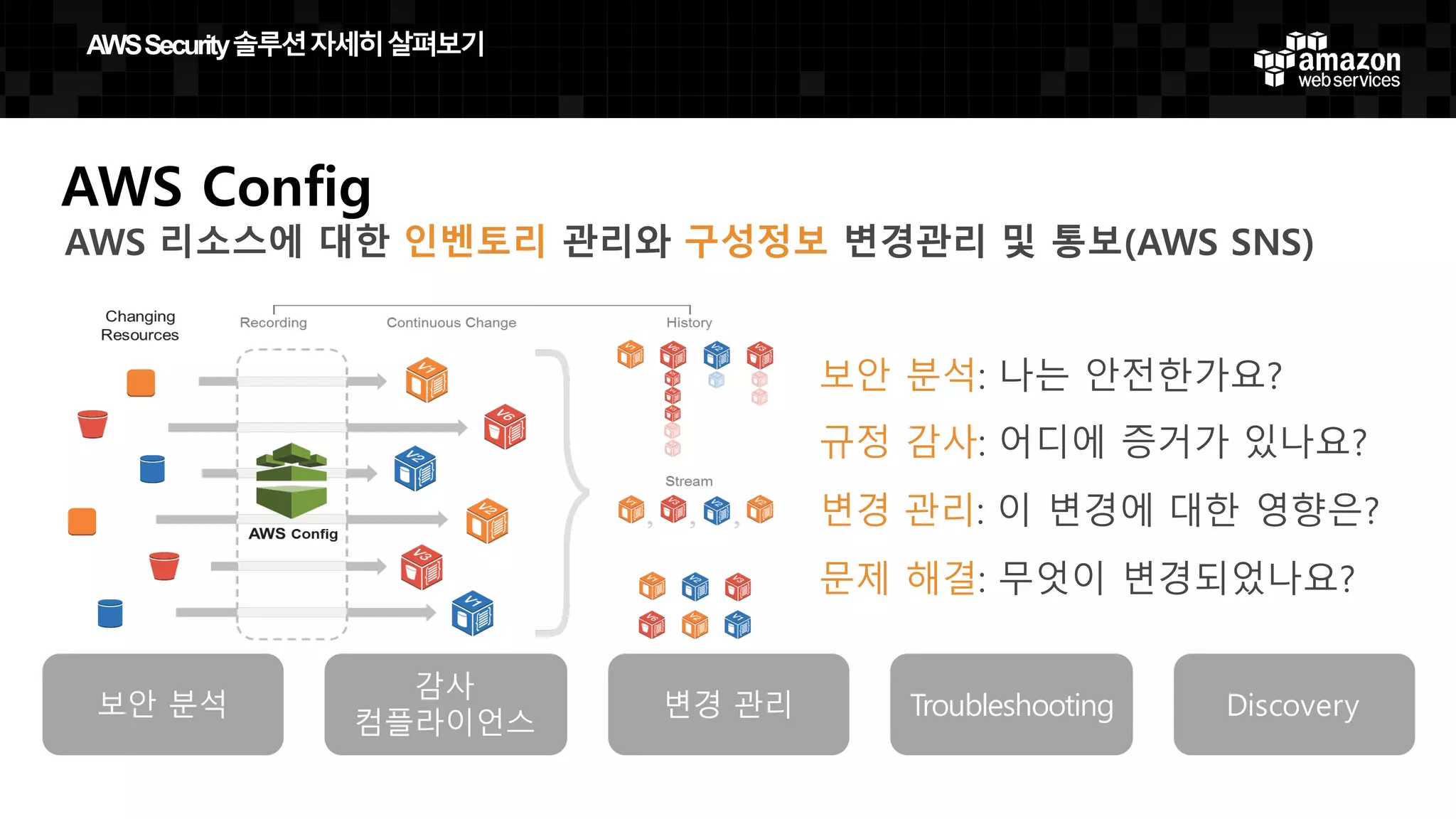 AWS Config
AWS 리소스에 대한 인벤토리 관리와 구성정보 변경관리 및 통보(AWS SNS)
변경 관리
감사
컴플라이언스
보안 분석 Troubleshooting Discovery
보안 분석: 나는 안전한가요?
규정 감사: 어디에 증거가 있나요?
변경 관리: 이 변경에 대한 영향은?
문제 해결: 무엇이 변경되었나요?
AWS  Security  솔루션자세히살펴보기
 