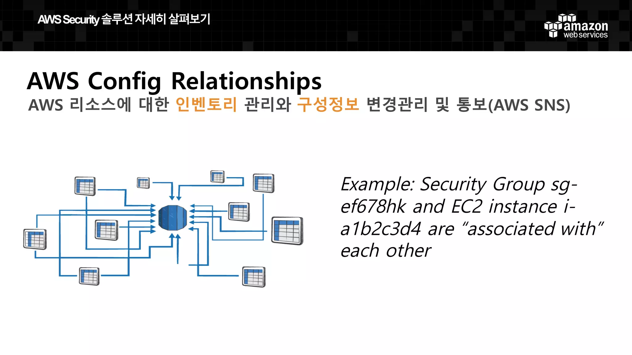AWS Config Relationships
AWS 리소스에 대한 인벤토리 관리와 구성정보 변경관리 및 통보(AWS SNS)
AWS  Security  솔루션자세히살펴보기
 