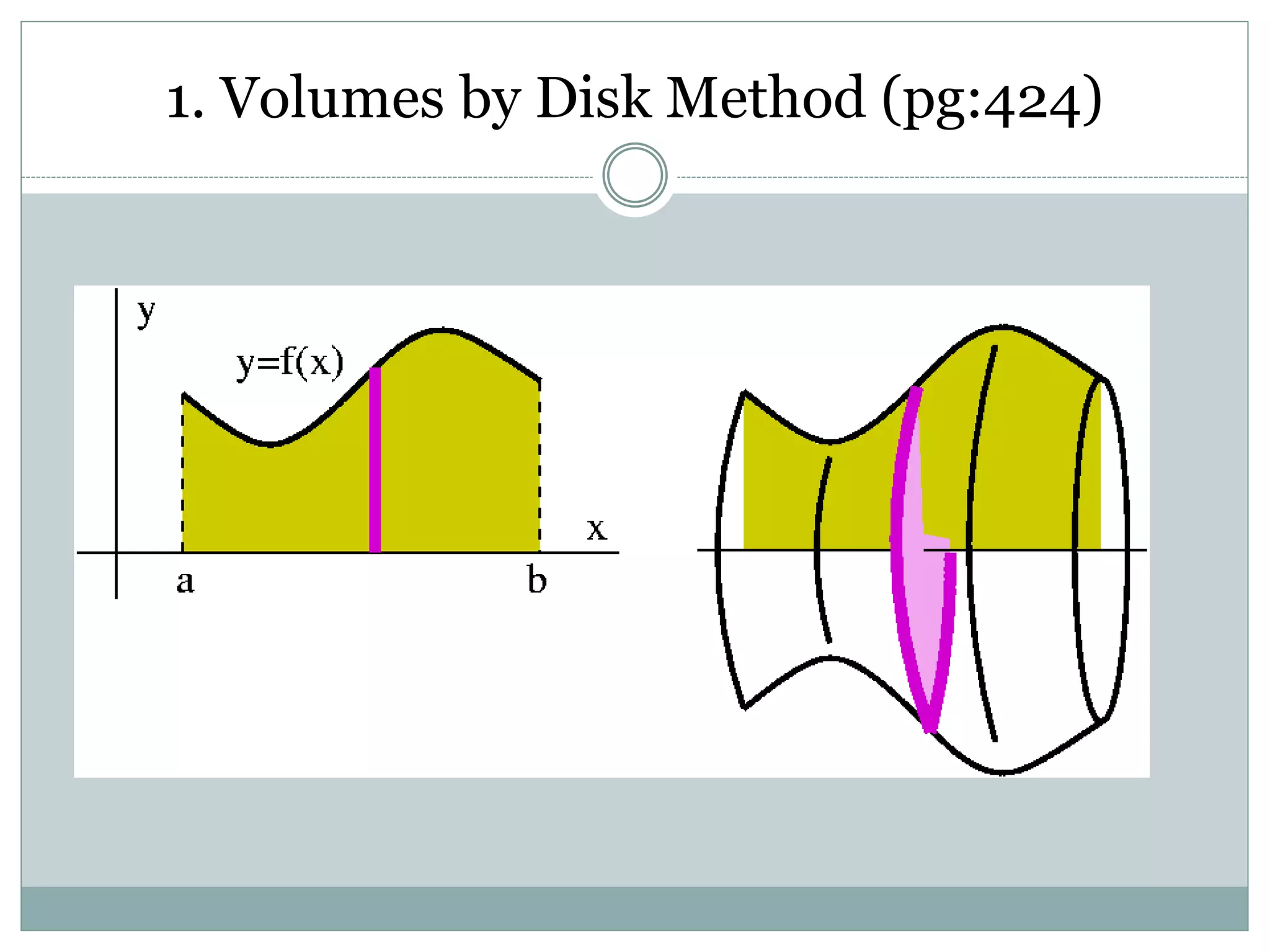 1. Volumes by Disk Method (pg:424)