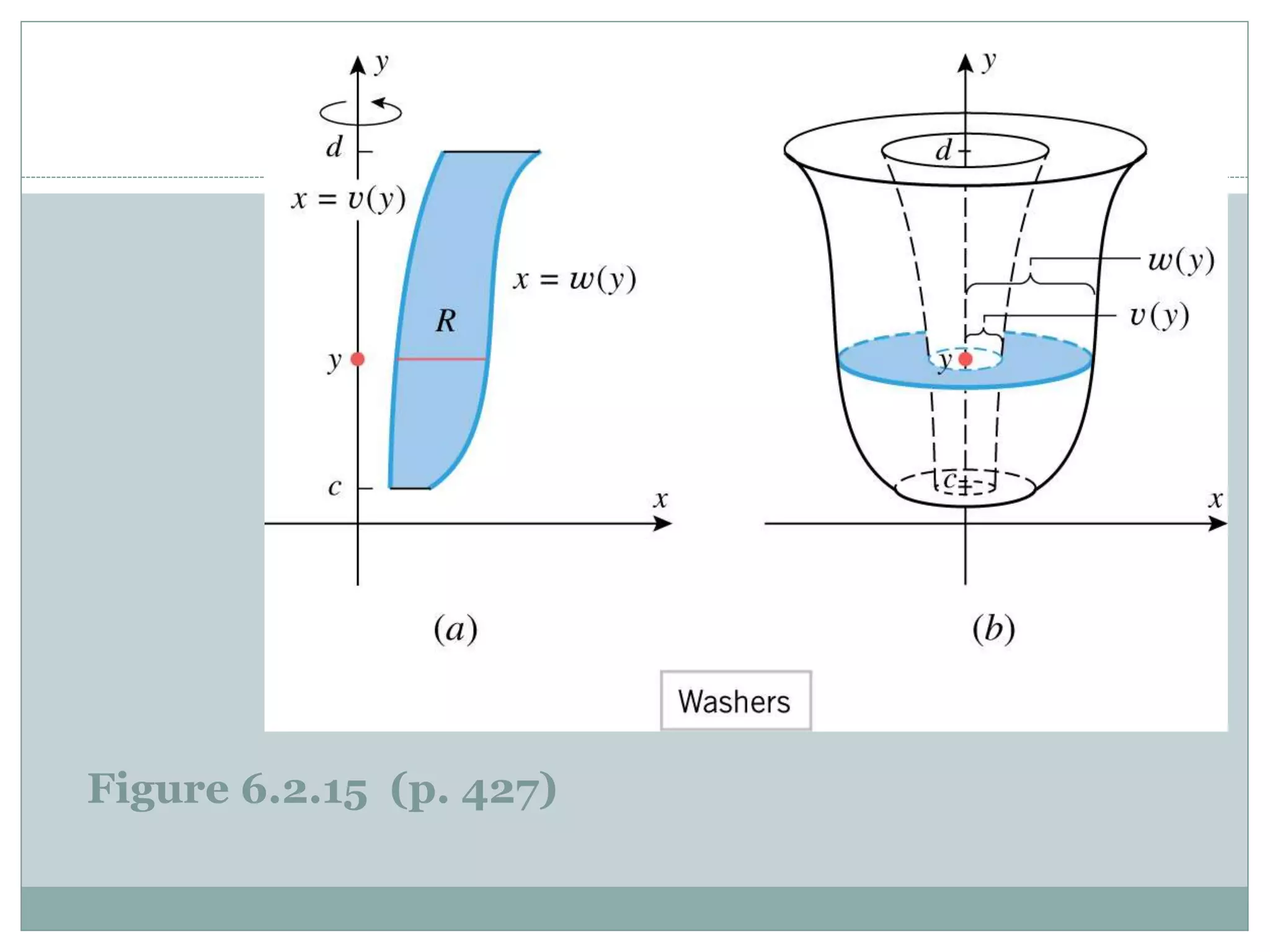 Figure 6.2.15 (p. 427)
