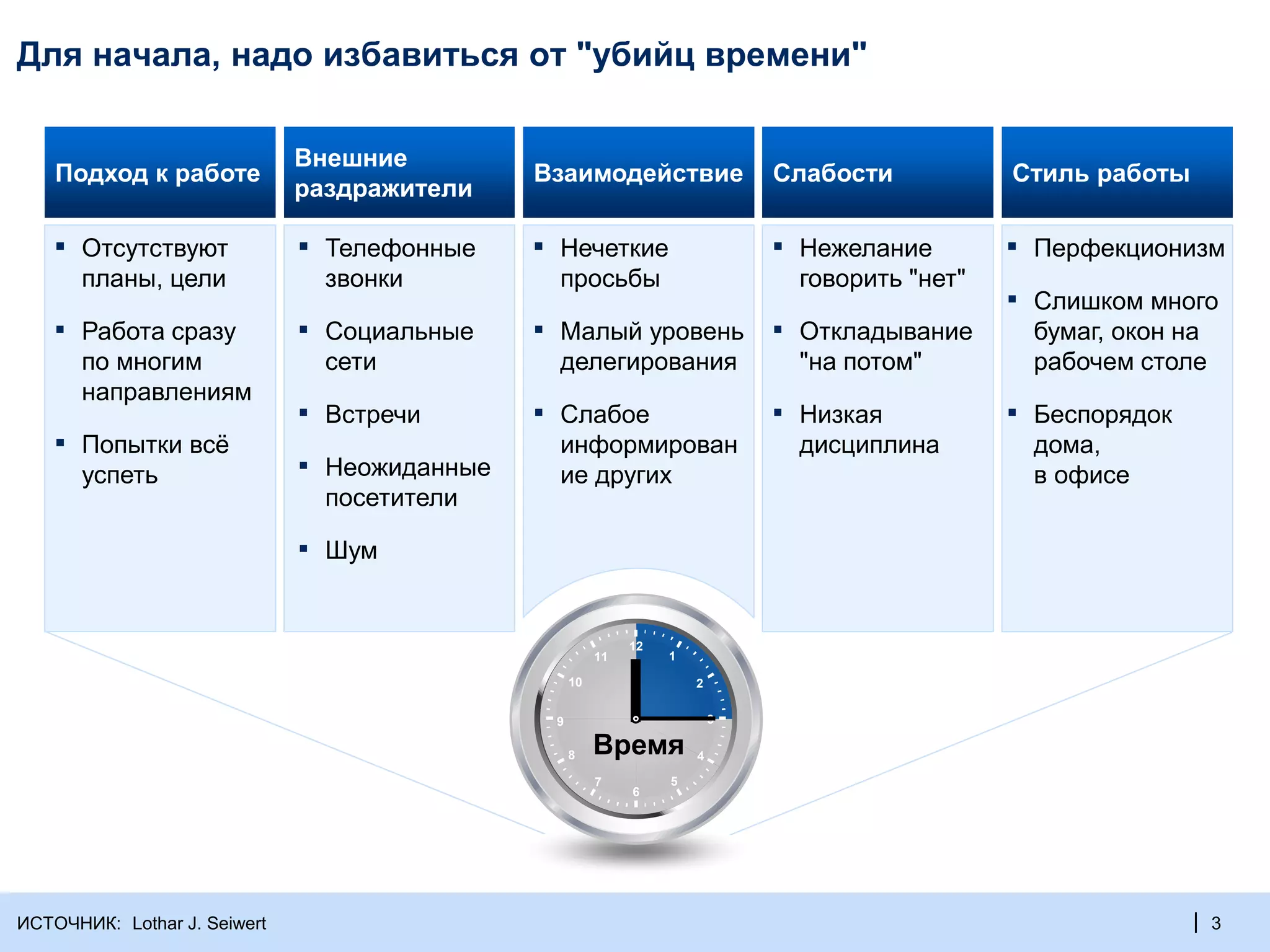 | 3
Внешние
раздражители
Стиль работыПодход к работе Взаимодействие Слабости
ИСТОЧНИК: Lothar J. Seiwert
Для начала, надо избавиться от "убийц времени"
▪ Отсутствуют
планы, цели
▪ Работа сразу
по многим
направлениям
▪ Попытки всё
успеть
▪ Телефонные
звонки
▪ Социальные
сети
▪ Встречи
▪ Неожиданные
посетители
▪ Шум
▪ Нечеткие
просьбы
▪ Малый уровень
делегирования
▪ Слабое
информирован
ие других
▪ Нежелание
говорить "нет"
▪ Откладывание
"на потом"
▪ Низкая
дисциплина
▪ Перфекционизм
▪ Слишком много
бумаг, окон на
рабочем столе
▪ Беспорядок
дома,
в офисе
6
7
8
12
1
2
3
4
5
9
10
11
Время
 
