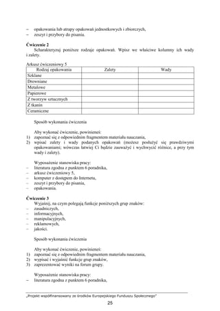 „Projekt współfinansowany ze środków Europejskiego Funduszu Społecznego”
25
− opakowania lub atrapy opakowań jednostkowych i zbiorczych,
− zeszyt i przybory do pisania.
Ćwiczenie 2
Scharakteryzuj poniŜsze rodzaje opakowań. Wpisz we właściwe kolumny ich wady
i zalety.
Arkusz ćwiczeniowy 5
Rodzaj opakowania Zalety Wady
Szklane
Drewniane
Metalowe
Papierowe
Z tworzyw sztucznych
Z tkanin
Ceramiczne
Sposób wykonania ćwiczenia
Aby wykonać ćwiczenie, powinieneś:
1) zapoznać się z odpowiednim fragmentem materiału nauczania,
2) wpisać zalety i wady podanych opakowań (moŜesz posłuŜyć się prawdziwymi
opakowaniami; wówczas łatwiej Ci będzie zauwaŜyć i wychwycić róŜnice, a przy tym
wady i zalety).
WyposaŜenie stanowiska pracy:
– literatura zgodna z punktem 6 poradnika,
– arkusz ćwiczeniowy 5,
– komputer z dostępem do Internetu,
– zeszyt i przybory do pisania,
– opakowania.
Ćwiczenie 3
Wyjaśnij, na czym polegają funkcje poniŜszych grup znaków:
– zasadniczych,
– informacyjnych,
– manipulacyjnych,
– reklamowych,
– jakości.
Sposób wykonania ćwiczenia
Aby wykonać ćwiczenie, powinieneś:
1) zapoznać się z odpowiednim fragmentem materiału nauczania,
2) wypisać i wyjaśnić funkcje grup znaków,
3) zaprezentować wyniki na forum grupy.
WyposaŜenie stanowiska pracy:
− literatura zgodna z punktem 6 poradnika,
 