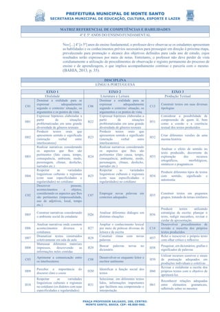 PREFEITURA MUNICIPAL DE MONTE SANTO
SECRETARIA MUNICIPAL DE EDUCAÇÃO, CULTURA, ESPORTE E LAZER
PRAÇA PROFESSOR SALGADO, 200, CENTRO.
MONTE SANTO, BAHIA. CEP: 48.800-000.
MATRIZ REFERENCIAL DE COMPETÊNCIAS E HABILIDADES
4º E 5º ANOS DO ENSINO FUNDAMENTAL
Nos [...] 4º [e 5º] anos do ensino fundamental, o professor deve observar se os estudantes apresentam
as habilidades e os conhecimentos prévios necessários para prosseguir em direção à próxima etapa,
prevalecendo para promoção o alcance dos objetivos definidos para cada ano de estudo, cujos
resultados serão expressos por meio de notas. Entretanto, o professor não deve perder de vista
cotidianamente a utilização de procedimentos de observação e registro permanente do processo de
ensino e de aprendizagem, o que implica acompanhamento continuo e parceria com o mesmo.
(BAHIA, 2013, p. 35).
DISCIPLINA
LÍNGUA PORTUGUESA
EIXO 1 EIXO 2 EIXO 3
Oralidade Literatura e Leitura Produção Textual
C01
Dominar a oralidade para se
expressar adequadamente
segundo o contexto/ situação, os
argumentos e os pontos de vista
C06
Dominar a oralidade para se
expressar adequadamente
segundo o contexto/ situação, os
argumentos e os pontos de vista
C13
Construir textos em suas diversas
tipologias
H01
Expressar hipóteses elaboradas a
partir de situações
problematizadas em uma grande
diversidade de gêneros textuais
H22
Expressar hipóteses elaboradas a
partir de situações
problematizadas em uma grande
diversidade de gêneros textuais
H51
Considerar a possibilidade de
compreensão de quem lê, bem
como a coesão e a coerência
textual dos textos produzidos
H02
Produzir textos orais que
apresentem sentido e significado
(interação verbal entre
interlocutores)
H23
Produzir textos orais que
apresentem sentido e significado
(interação verbal entre
interlocutores)
H52
Criar diferentes versões de uma
mesma história
H03
Realizar narrativas considerando
os aspectos que lhes são
pertinentes (fato causa, tempo,
consequência, ambiente, modo,
personagem, clímax, desfecho,
narrador etc.)
H24
Realizar narrativas considerando
os aspectos que lhes são
pertinentes (fato causa, tempo,
consequência, ambiente, modo,
personagem, clímax, desfecho,
narrador etc.)
H53
Analisar o efeito de sentido no
texto produzido, decorrente da
exploração dos recursos
ortográficos, morfológicos,
sintáticos e pragmáticos
H04
Respeitar as variedades
linguísticas culturais e regionais
(com suas especificidades e
regularidades) no cotidiano
H25
Respeitar as variedades
linguísticas culturais e regionais
(com suas especificidades e
regularidades) no cotidiano
H54
Produzir diferentes tipos de textos
com sentido, significado e
autonomia
C02
Descrever pessoas,
acontecimentos e objetos,
considerando os aspectos que lhes
são pertinentes (impessoalidade,
uso de adjetivos, local, tempo
etc.)
C07
Empregar novas palavras em
contextos adequados
H55
Construir textos em pequenos
grupos, tratando de temas similares
H05
Construir narrativas considerando
o ambiente social do estudante
H26
Analisar diferentes diálogos em
distintas situações
H56
Produzir textos utilizando
estratégias de escrita: planejar o
texto, redigir rascunhos, revisar e
cuidar da apresentação.
H06
Analisar narrativas onde constem
acontecimentos diversos e
cotidianos
H27
Ampliar o conhecimento lexical
por meio de práticas diversas de
leitura e de escrita
C14
Desenvolver procedimentos de
revisão e reescrita dos próprios
textos produzidos
H07
Dramatizar textos construídos
coletivamente em sala de aula
H28
Construir rimas com novas
palavras
H57
Reler e reescrever o próprio texto
com olhar crítico e reﬂexivo
H08
Manusear diferentes materiais
impressos, descrevendo as
informações neles contidas
H29
Buscar palavras novas no
dicionário
H58
Pesquisar, em dicionários, grafias e
significados de palavras
C03
Aprimorar a comunicação entre
os interlocutores
C08
Desenvolver-se enquanto leitor e
escritor autônomo
H59
Utilizar recursos coesivos e sinais
de pontuação adequados em
produções individuais e coletivas
H09
Perceber a importância do
discurso claro e coeso
H30
Identificar a função social dos
textos
H60
Revisar e reelaborar a escrita dos
próprios textos com o objetivo de
aprimorá-los
H10
Respeitar as variedades
linguísticas culturais e regionais
no cotidiano (os dialetos com suas
especificidades e regularidades)
H31
Selecionar, em diferentes textos
lidos, informações importantes
que facilitem sua compreensão e
interpretação
H61
Reconhecer relações adequadas
entre elementos gramaticais,
reﬂetindo sobre os mesmos
 