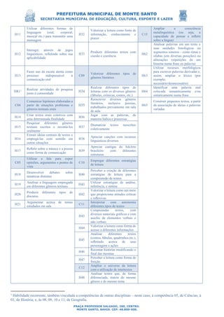 PREFEITURA MUNICIPAL DE MONTE SANTO
SECRETARIA MUNICIPAL DE EDUCAÇÃO, CULTURA, ESPORTE E LAZER
PRAÇA PROFESSOR SALGADO, 200, CENTRO.
MONTE SANTO, BAHIA. CEP: 48.800-000.
H11
Utilizar diferentes formas de
linguagem (oral, corporal,
musical etc.) para transmitir uma
mensagem
H32
Valorizar a leitura como fonte de
informação, conhecimento e
prazer
C15
Ampliar a consciência
metalinguística (ou seja, a
capacidade de pensar e reﬂetir
sobre a língua)
H12
Interagir, através de jogos
linguísticos, refletindo sobre sua
aplicabilidade
H33
Produzir diferentes textos com
coesão e coerência
H62
Analisar palavras em um texto e
suas unidades fonológicas ou
segmentos sonoros – como rimas e
sílabas (em diversas posições) ou
aliterações (repetições de um
fonema numa frase ou palavra)
H13
Fazer uso da escuta atenta como
processo indispensável à
comunicação oral
C09
Valorizar diferentes tipos de
gêneros literários
H63
Utilizar recursos morfológicos
para escrever palavras derivadas e,
assim, ampliar o léxico (por
exemplo,
necessário/desnecessário)
HR11 Realizar atividades de pesquisa
junto à comunidade
H34
Realizar diferentes tipos de
leituras com os diversos gêneros
(fábulas, crônicas, contos, etc.)
H64
Identificar uma palavra mal
colocada semanticamente e/ou
sintaticamente numa frase
C04
Comunicar hipóteses elaboradas a
partir de situações problemas e
gêneros textuais orais
H35
Reescrever diversos gêneros
literários, inclusive poesias,
trabalhados previamente em sala
de aula
H65
Construir pequenos textos, a partir
da associação de ideias e palavras
variadas
H14
Criar textos orais coletivos com
uma determinada finalidade
H36
Jogar com as palavras, de
maneira lúdica e prazerosa
H15
Pesquisar diferentes gêneros
textuais escritos e recontá-los
oralmente
H37
Dramatizar textos reescritos
coletivamente
H16
Extrair ideias centrais de textos e
empregá-las com sentido em
outras situações
H38
Apreciar canções com recursos
linguísticos diversos
H17
Reﬂetir sobre a música e a poesia
como forma de comunicação
H39
Apreciar cantigas do folclore
brasileiro com diferentes
estruturas
C05
Utilizar a fala para expor
opiniões, argumentos e pontos de
vista
C10
Empregar diferentes estratégias
de leitura
H18
Desenvolver debates sobre
temáticas distintas
H40
Perceber a criação de diferentes
estratégias de leitura para a
compreensão de textos
H19
Analisar a linguagem empregada
em diferentes gêneros textuais
H41
Utilizar estratégias de análise,
inferência, e síntese
H20
Produzir diferentes tipos de
discurso
H42
Valorizar a leitura como um meio
que proporciona atitudes críticas
e reﬂexivas
H21
Argumentar acerca de temas
estudados em sala
C11
Interpretar com autonomia
diferentes tipos de textos
H43
Compreender textos, com
diversos materiais gráficos e com
auxílio de elementos verbais e
não verbais
H44
Valorizar a leitura como forma de
acesso a diferentes informações
H45
Analisar diferentes textos
(contos, fábulas, quadrinhos etc.),
reﬂetindo acerca de seus
personagens e ações
H46
Recontar histórias modificando o
final das mesmas
H47
Perceber a leitura como forma de
fruição
C12
Ampliar o universo da leitura
com a utilização de intertextos
H48
Analisar textos que, de forma
diferenciada, tratem do mesmo
gênero e do mesmo tema
1
Habilidade recorrente, também vinculada a competências de outras disciplinas – neste caso, à competência 05, de Ciências; à
01, de História; e, às 08, 09, 10 e 11, de Geografia.
 