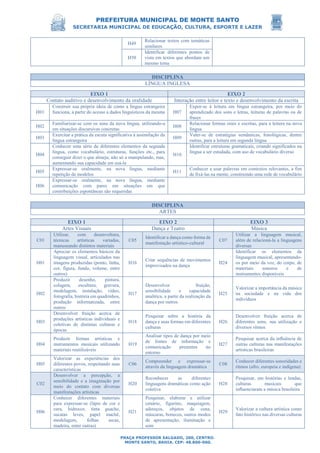 PREFEITURA MUNICIPAL DE MONTE SANTO
SECRETARIA MUNICIPAL DE EDUCAÇÃO, CULTURA, ESPORTE E LAZER
PRAÇA PROFESSOR SALGADO, 200, CENTRO.
MONTE SANTO, BAHIA. CEP: 48.800-000.
H49
Relacionar textos com temáticas
similares
H50
Identificar diferentes pontos de
vista em textos que abordam um
mesmo tema
DISCIPLINA
LÍNGUA INGLESA
EIXO 1 EIXO 2
Contato auditivo e desenvolvimento da oralidade Interação entre leitor e texto e desenvolvimento da escrita
H01
Construir sua própria ideia de como a língua estrangeira
funciona, a partir do acesso a dados linguísticos da mesma H07
Expor-se à leitura em língua estrangeira, por meio do
aprendizado dos sons e letras, leituras de palavras ou de
frases
H02
Familiarizar-se com os sons da nova língua, utilizando-a
em situações discursivas concretas
H08
Relacionar formas orais e escritas, para a leitura na nova
língua
H03
Exercitar a prática da escuta significativa à assimilação da
língua estrangeira
H09
Valer-se de estratégias semânticas, fonológicas, dentre
outras, para a leitura em segunda língua
H04
Conhecer uma série de diferentes elementos da segunda
língua, como vocabulário, estruturas, funções etc., para
conseguir dizer o que almeja; não só a manipulando, mas,
aumentando sua capacidade em usá-la
H10
Identificar estruturas gramaticais, criando significados na
língua a ser estudada, com uso de vocabulário diverso
H05
Expressar-se oralmente, na nova língua, mediante
repetição de modelos
H11
Conhecer e usar palavras em contextos relevantes, a fim
de fixá-las na mente, construindo uma rede de vocabulário
H06
Expressar-se oralmente, na nova língua, mediante
comunicação com pares em situações em que
contribuições espontâneas são requeridas
DISCIPLINA
ARTES
EIXO 1 EIXO 2 EIXO 3
Artes Visuais Dança e Teatro Música
C01
Utilizar, com desenvoltura,
técnicas artísticas variadas,
manuseando distintos materiais
C05
Identificar a dança como forma de
manifestação artístico-cultural
C07
Utilizar a linguagem musical,
além de relacioná-la a linguagens
diversas
H01
Apreciar os elementos básicos da
linguagem visual, articulados nas
imagens produzidas (ponto, linha,
cor, figura, fundo, volume, entre
outros)
H16
Criar sequências de movimentos
improvisados na dança
H24
Identificar os elementos da
linguagem musical, apresentando-
os por meio da voz, do corpo, de
materiais sonoros e de
instrumentos disponíveis
H02
Produzir desenho, pintura,
colagem, escultura, gravura,
modelagem, instalação, vídeo,
fotografia, história em quadrinhos,
produção informatizada, entre
outros
H17
Desenvolver fruição,
sensibilidade e capacidade
analítica, a partir da realização da
dança por outros
H25
Valorizar a importância da música
na sociedade e na vida dos
indivíduos
H03
Desenvolver fruição acerca de
produções artísticas individuais e
coletivas de distintas culturas e
épocas
H18
Pesquisar sobre a história da
dança e suas formas em diferentes
culturas
H26
Desenvolver fruição acerca de
diferentes sons, sua utilização e
diversos ritmos
H04
Produzir formas artísticas e
instrumentos musicais utilizando
materiais reutilizáveis
H19
Analisar tipos de dança por meio
de fontes de informação e
comunicação presentes no
entorno
H27
Pesquisar acerca da inﬂuência de
outras culturas nas manifestações
artísticas brasileiras
H05
Valorizar as experiências dos
diferentes povos, respeitando suas
características
C06
Compreender e expressar-se
através da linguagem dramática
C08
Conhecer diferentes sonoridades e
ritmos (afro, europeia e indígena)
C02
Desenvolver a percepção, a
sensibilidade e a imaginação por
meio do contato com diversas
manifestações artísticas
H20
Reconhecer as diferentes
linguagens dramáticas como ação
coletiva
H28
Pesquisar, em histórias e lendas,
culturas musicais que
inﬂuenciaram a música brasileira
H06
Conhecer diferentes materiais
para expressar-se (lápis de cor e
cera, hidrocor, tinta guache,
sucatas leves, papel machê,
modelagem, folhas secas,
madeira, entre outras)
H21
Pesquisar, elaborar e utilizar
cenário, figurino, maquiagem,
adereços, objetos de cena,
máscaras, bonecos, outros modos
de apresentação, iluminação e
som
H29
Valorizar a cultura artística como
fato histórico nas diversas culturas
 
