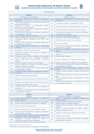 PREFEITURA MUNICIPAL DE MONTE SANTO
SECRETARIA MUNICIPAL DE EDUCAÇÃO, CULTURA, ESPORTE E LAZER
PRAÇA PROFESSOR SALGADO, 200, CENTRO.
MONTE SANTO, BAHIA. CEP: 48.800-000.
MATEMÁTICA
EIXO 1 EIXO 2
Os Números e suas Relações Espaço e Forma
C01
Desenvolver comportamento cientifico na manipulação
matemática
C05
Elaborar deduções informais sobre figuras planas e suas
propriedades
H01
Selecionar apropriadamente conceitos e procedimentos na
resolução de problemas
H17 Usar número de ângulos e propriedade de linhas
H02
Experimentar estratégias e procedimentos mentais
diversos na execução de tarefas
H18 Contar a quantidade de unidades quadradas em uma área
H03
Utilizar recursos tecnológicos, a exemplo da calculadora,
na resolução de problemas
H19 Construir uma forma específica a partir de um tangran
HR22 Utilizar conceitos matemáticos no cotidiano, identificando
sua importância e aplicação
HR2
Utilizar conceitos matemáticos no cotidiano, identificando
sua importância e aplicação
C02 Prever resultados a partir de estimativas C06 Identificar as propriedades do círculo
H04 Utilizar estratégias diversas para realizar estimativas H20 Comparar círculos de diâmetros diferentes
H05
Arredondar números fracionários para inteiro mais
próximo
H21 Identificar a relação entre o raio e o diâmetro
HR2
Utilizar conceitos matemáticos no cotidiano, identificando
sua importância e aplicação
H22 Utilizar um compasso
C03
Aplicar conhecimentos matemáticos na manipulação
monetária
HR2
Utilizar conceitos matemáticos no cotidiano, identificando
sua importância e aplicação
H06 Reconhecer o Sistema Monetário Brasileiro C07
Desenvolver compreensão simples sobre o conceito de
ângulos
H07
Estabelecer referências entre frações e múltiplos da
unidade monetária básica
H23
Relacionar ângulos às formas encontradas no ambiente ao
seu redor
H08 Comparar o valor do dinheiro utilizando o método unitário H24 Estimar ângulos em graus
H09
Fazer comparações entre quantidades monetárias,
inclusive entre valores positivos (crédito) e negativos
(débito)
H25 Perceber a relação entre os ângulos em um triângulo
H10 Elaborar estratégias coerentes de uso do dinheiro H26 Perceber a relação entre os ângulos em um quadrilátero
H11
Resolver problemas do cotidiano envolvendo grandezas
monetárias inteiras e fracionárias
HR2
Utilizar conceitos matemáticos no cotidiano, identificando
sua importância e aplicação
HR2
Utilizar conceitos matemáticos no cotidiano, identificando
sua importância e aplicação
C08
Identificar formas tridimensionais presentes em seu
entorno
C04
Estabelecer relação compreensiva entre números inteiros e
não inteiros
H27
Explorar, comparar e registrar o número de faces de um
poliedro
H12 Ordenar números inteiros e não inteiros H28
Nomear formas tridimensionais a partir do número de suas
faces
H13 Representar números percentuais como frações e decimais H29
Utilizar estratégias diversas de planificação de sólidos
geométricos
H14 Registrar equivalências simples entre números não inteiros HR2
Utilizar conceitos matemáticos no cotidiano, identificando
sua importância e aplicação
H15 Estabelecer equivalência entre frações
H16
Expressar números mistos como frações impróprias (e
vice-versa)
HR2
Utilizar conceitos matemáticos no cotidiano, identificando
sua importância e aplicação
EIXO 3 EIXO 4
Medidas Tratamento de Dados e Informações
C09
Utilizar apropriadamente instrumentos de medida de
grandezas diversas
C12
Registrar e compreender informações dispostas em
gráficos e tabelas
H30 Elaborar hipóteses sobre o cálculo da área de um retângulo H40 Comparar preços apresentados em uma tabela
H31 Estimar a área de figuras planas regulares e irregulares H41 Organizar dados do cotidiano em tabelas
H32 Calcular a área de uma figura plana H42
Selecionar métodos adequados à demonstração dos dados
coletados
H33 Solucionar problemas com o uso de medida de tempo H43
Discutir os dados apresentados em tabelas e gráficos
presentes em jornais e revistas
HR2
Utilizar conceitos matemáticos no cotidiano, identificando
sua importância e aplicação
H44 Identificar o item de maior ocorrência em uma série
C10
Desenvolver atitude compreensiva sobre as medidas de
comprimento, massa, volume e temperatura
H45 Calcular a média simples
H34
Reconhecer os sistemas oficiais de medição de
comprimento, massa, volume e temperatura
HR2
Utilizar conceitos matemáticos no cotidiano, identificando
sua importância e aplicação
H35 Utilizar instrumentos não convencionais de medição
2
Habilidade recorrente em todas as competências da disciplina.
 