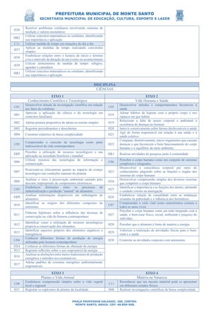 PREFEITURA MUNICIPAL DE MONTE SANTO
SECRETARIA MUNICIPAL DE EDUCAÇÃO, CULTURA, ESPORTE E LAZER
PRAÇA PROFESSOR SALGADO, 200, CENTRO.
MONTE SANTO, BAHIA. CEP: 48.800-000.
H36
Resolver problemas cotidianos envolvendo sistemas de
medição e valores monetários
HR2
Utilizar conceitos matemáticos no cotidiano, identificando
sua importância e aplicação
C11 Utilizar medida de tempo em situações do dia a dia
H37
Aplicar as medidas de tempo realizando conversões
simples
H38
Estabelecer relações entre o horário de início e término
e/ou o intervalo da duração de um evento ou acontecimento
H39
Utilizar instrumentos de medida de tempo: relógios,
agendas e calendário
HR2
Utilizar conceitos matemáticos no cotidiano, identificando
sua importância e aplicação
DISCIPLINA
CIÊNCIAS
EIXO 1 EIXO 2
Conhecimento Científico e Tecnológico Vida Humana e Saúde
C01
Desenvolver atitude de investigação cientifica em relação
aos fatos do cotidiano
C05
Desenvolver atitudes e comportamentos favoráveis à
saúde
H01
Apreciar a aplicação da ciência e da tecnologia em
contextos familiares
H18
Adotar hábitos de higiene com o próprio corpo e nos
espaços em que habita
H02 Adotar postura propositiva de ideias ou teorias simples H19
Relacionar a falta de asseio corporal e ambiental à
ocorrência de doenças no homem
H03 Registrar procedimentos e descobertas H20 Intervir corretivamente sobre fatores desfavoráveis à saúde
H04 Construir relatórios de baixa complexidade H21
Agir de forma responsável em relação à sua saúde e à
saúde coletiva
C02
Compreender o conceito de tecnologia como parte
indissociável da vida contemporânea
H22
Comparar, distintivamente, micro-organismos que causam
doenças e que favorecem o bom funcionamento do corpo
humano e o equilíbrio do meio ambiente
H05
Perceber a utilização de recursos tecnológicos e sua
aplicação na sociedade brasileira e mundial
HR1 Realizar atividades de pesquisa junto à comunidade
H06
Utilizar recursos das tecnologias de informação e
comunicação
C06
Perceber o corpo humano como um conjunto de sistemas
complexos e integrados
H07
Posicionar-se criticamente quanto ao impacto do avanço
tecnológico nas condições naturais do planeta
H23
Desenvolver a consciência corporal por meio do
conhecimento adquirido sobre as funções e órgãos dos
sistemas do corpo humano
H08
Analisar o risco à preservação ambiental causado pelo
descarte inapropriado de componentes eletrônicos
H24
Desenvolver compreensão simples dos diversos sistemas
que compõem o corpo humano
C03
Estabelecer distinções entre os processos de
industrialização e produção “natural” de alimentos
H25
Identificar a importância e as funções dos dentes, adotando
o cuidado correto na mastigação
H09
Analisar informações disponíveis em embalagens de
alimentos
H26
Estabelecer relação de causalidade entre as mudanças
oriundas da puberdade e a inﬂuência dos hormônios
H10
Identificar as origens dos diferentes compostos de
nutrientes
C07
Compreender o ciclo vital como característica comum a
todos os seres vivos
H11
Elaborar hipóteses sobre a inﬂuência das técnicas de
conservação na vida do homem contemporâneo
H27
Perceber o corpo humano como um todo integrado com a
saúde, o bem-estar físico, social, ambiental e psíquico do
indivíduo
H12
Identificar como a utilização de recursos tecnológicos
propicia a conservação dos alimentos
H28 Perceber que o alimento é fonte de matéria e energia
H13
Identificar aspectos próprios dos alimentos orgânicos e
transgênicos
H29
Valorizar a realização de atividades físicas para o bem-
estar e a saúde
C04
Conhecer diferentes formas de produção de energia
utilizadas pelo homem contemporâneo
H30 Controlar as atividades corporais com autonomia
H14 Conhecer as diferentes formas de obtenção da energia
H15 Registrar reﬂexões sobre o uso responsável da energia
H16
Analisar as distinções entre meios tradicionais de produção
energética e métodos eco-sustentáveis
H17
Adotar padrões de consumo energético ambientalmente
responsáveis
EIXO 3 EIXO 4
Plantas e Vida Animal Matéria na Natureza
C08
Estabelecer compreensão simples sobre a vida vegetal
local e regional
C11
Reconhecer que um mesmo material pode se apresentar
em diferentes estados físicos
H31 Registrar os espécimes de plantas da localidade H40 Realizar investigações cientificas de baixa complexidade
 