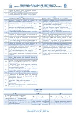 PREFEITURA MUNICIPAL DE MONTE SANTO
SECRETARIA MUNICIPAL DE EDUCAÇÃO, CULTURA, ESPORTE E LAZER
PRAÇA PROFESSOR SALGADO, 200, CENTRO.
MONTE SANTO, BAHIA. CEP: 48.800-000.
H14
Entender as relações sociais, econômicas, políticas e
culturais estabelecidas pela coletividade
H15
Apreciar algumas das diferentes manifestações da cultura
corporal características das diferentes regiões do Brasil
EIXO 3 EIXO 4
Grupos Sociais e Étnicos na Organização Social Centros Urbanos e Estruturação das Sociedades
C08
Valorizar a criação do Estatuto da Criança e do
Adolescente como forma de respeito à infância
C13
Relacionar a criação de algumas cidades fundamentada em
princípios políticos e religiosos
H31 Conhecer os motivos que ocasionaram a criação do ECA H47
Entender a relação entre a criação de determinadas cidades
e a consolidação da religião católica
H32
Entender como as proposições do ECA contribuíram para
a melhoria de vida das crianças e dos adolescentes
H48
Diferenciar as características do povoamento das cidades
que foram estruturadas com base nesses princípios
H33
Discutir os direitos e deveres das crianças considerando os
princípios propostos pelo ECA
H49
Respeitar o modus vivendi das cidades e os princípios
(políticos e/ou religiosos) que as regem
C09
Compreender a importância dos movimentos sociais para
a conquista de direitos
C14
Entender a relação das três capitais brasileiras com a
estruturação do Brasil
H34
Identificar os princípios comuns que caracterizam os
movimentos sociais e grupos étnicos
H50
Discutir os motivos que definiram a escolha das diferentes
capitais do Brasil: Salvador, Rio de Janeiro e Brasília
H35
Entender as formas de organização dos movimentos
sociais e grupos étnicos
H51
Perceber a relação dos aspectos relativos ao poder
econômico que motivaram essas escolhas
H36
Descrever as principais conquistas dos movimentos sociais
e grupos étnicos que beneficiaram toda a sociedade
H52
Reconhecer a contribuição dos padrões sociais dessas
capitais na formação da sociedade brasileira
C10
Analisar a inﬂuência dos diversos segmentos do
movimento negro na organização da sociedade atual
C15
Compreender a diversidade dos fatores que contribuíram
para a criação dos grandes centros urbanos do Brasil
H37
Posicionar-se, de forma crítica, quanto ao julgamento dos
estereótipos negativos sobre os negros
H53
Identificar os sistemas de organização estruturais dos
centros urbanos indispensáveis ao bem-estar da sociedade
H38
Compreender o reconhecimento do estudo da história da
África na escola como valorização do povo negro
H54
Perceber as relações de poder e referência dos centros
urbanos sobre as demais localidades estaduais
H39
Perceber como os meios de comunicação e as mídias
tratam os negros na atualidade, comparando com a antiga
concepção
H55
Enumerar os principais fatores referenciados nos centros
urbanos que contribuíram para a organização do seu
espaço social
C11
Conscientizar-se da relevância das lutas dos movimentos
sociais para garantia das condições básicas de
sobrevivência
H40
Entender como a luta do Movimento dos Trabalhadores
Rurais Sem Terra (MST) contribui para a adoção de novas
diretrizes políticas
H41
Contextualizar as lutas do Movimento dos Trabalhadores
Sem Teto (MSTS) com a ampliação dos programas
governamentais para a moradia
H42
Identificar a relação dos sistemas de cotas para deficientes,
como forma de inserção social necessária
C12
Entender as conquistas dos movimentos feministas e
homossexuais como forma de combate aos preconceitos
H43
Compreender os princípios básicos do movimento
feminista que promovem a desconstrução da visão
preconceituosa da mulher
H44
Identificar, nas ações cotidianas, atitudes favoráveis e
negativas em relação ao universo feminino
H45
Relacionar os principais preconceitos contra os
homossexuais
H46
Posicionar-se criticamente quanto a posturas homofóbicas
presenciadas no cotidiano
DISCIPLINA
GEOGRAFIA
EIXO 1 EIXO 2 EIXO 3
Revolução Tecnológica, Mudanças na
Paisagem Natural e Aspectos Políticos
e Organizacionais dos Centros Urbanos
Meio Ambiente e Eu Modos de Vida e o Espaço Geográfico
C01
Compreender as modificações no
espaço geográfico decorrentes da
revolução tecnológica
C03
Compreender o saber geográfico
como constructo historicamente
acumulado, elaborado
culturalmente pela humanidade
C08
Analisar os diferentes modos de
vida nos espaços geográficos
 