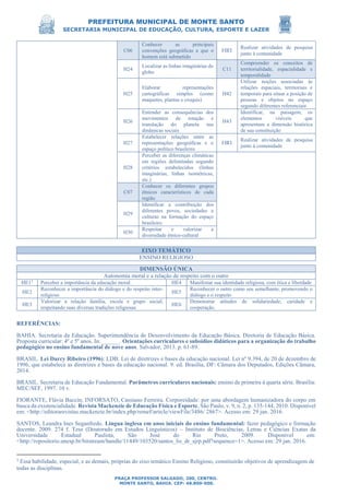PREFEITURA MUNICIPAL DE MONTE SANTO
SECRETARIA MUNICIPAL DE EDUCAÇÃO, CULTURA, ESPORTE E LAZER
PRAÇA PROFESSOR SALGADO, 200, CENTRO.
MONTE SANTO, BAHIA. CEP: 48.800-000.
C06
Conhecer as principais
convenções geográficas a que o
homem está submetido
HR1
Realizar atividades de pesquisa
junto à comunidade
H24
Localizar as linhas imaginárias do
globo
C11
Compreender os conceitos de
territorialidade, espacialidade e
temporalidade
H25
Elaborar representações
cartográficas simples (como
maquetes, plantas e croquis)
H42
Utilizar noções associadas às
relações espaciais, territoriais e
temporais para situar a posição de
pessoas e objetos no espaço
segundo diferentes referenciais
H26
Entender as consequências dos
movimentos de rotação e
translação do planeta nas
dinâmicas sociais
H43
Identificar, na paisagem, os
elementos visíveis que
apresentam a dimensão histórica
de sua constituição
H27
Estabelecer relações entre as
representações geográficas e o
espaço político brasileiro
HR1
Realizar atividades de pesquisa
junto à comunidade
H28
Perceber as diferenças climáticas
em regiões delimitadas segundo
critérios estabelecidos (linhas
imaginárias, linhas isométricas,
etc.)
C07
Conhecer os diferentes grupos
étnicos característicos de cada
região
H29
Identificar a contribuição dos
diferentes povos, sociedades e
culturas na formação do espaço
brasileiro
H30
Respeitar e valorizar a
diversidade étnico-cultural
EIXO TEMÁTICO
ENSINO RELIGIOSO
DIMENSÃO ÚNICA
Autonomia moral e a relação de respeito com o outro
HE13
Perceber a importância da educação moral HE4 Manifestar sua identidade religiosa, com ética e liberdade
HE2
Reconhecer a importância do diálogo e do respeito inter-
religioso
HE5
Reconhecer o outro como seu semelhante, promovendo o
diálogo e o respeito
HE3
Valorizar a relação família, escola e grupo social;
respeitando suas diversas tradições religiosas
HE6
Demonstrar atitudes de solidariedade, caridade e
cooperação.
REFERÊNCIAS:
BAHIA. Secretaria da Educação. Superintendência de Desenvolvimento da Educação Básica. Diretoria de Educação Básica.
Proposta curricular: 4º e 5º anos. In: ______. Orientações curriculares e subsídios didáticos para a organização do trabalho
pedagógico no ensino fundamental de nove anos. Salvador, 2013. p. 61-89.
BRASIL. Lei Darcy Ribeiro (1996): LDB: Lei de diretrizes e bases da educação nacional. Lei nº 9.394, de 20 de dezembro de
1996, que estabelece as diretrizes e bases da educação nacional. 9. ed. Brasília, DF: Câmara dos Deputados, Edições Câmara,
2014.
BRASIL. Secretaria de Educação Fundamental. Parâmetros curriculares nacionais: ensino de primeira à quarta série. Brasília:
MEC/SEF, 1997. 10 v.
FIORANTE, Flávia Baccin; INFORSATO, Cassiano Ferreira. Corporeidade: por uma abordagem humanizadora do corpo em
busca da existencialidade. Revista Mackenzie de Educação Física e Esporte, São Paulo, v. 9, n. 2, p. 135-144, 2010. Disponível
em: <http://editorarevistas.mackenzie.br/index.php/remef/article/viewFile/3486/ 2867>. Acesso em: 29 jan. 2016.
SANTOS, Leandra Ines Seganfredo. Língua inglesa em anos iniciais do ensino fundamental: fazer pedagógico e formação
docente. 2009. 274 f. Tese (Doutorado em Estudos Linguísticos) – Instituto de Biociências, Letras e Ciências Exatas da
Universidade Estadual Paulista, São José do Rio Preto, 2009. Disponível em:
<http://repositorio.unesp.br/bitstream/handle/11449/103520/santos_lis_dr_sjrp.pdf?sequence=1>. Acesso em: 29 jan. 2016.
3
Essa habilidade, especial, e as demais, próprias do eixo temático Ensino Religioso, constituirão objetivos de aprendizagem de
todas as disciplinas.
 
