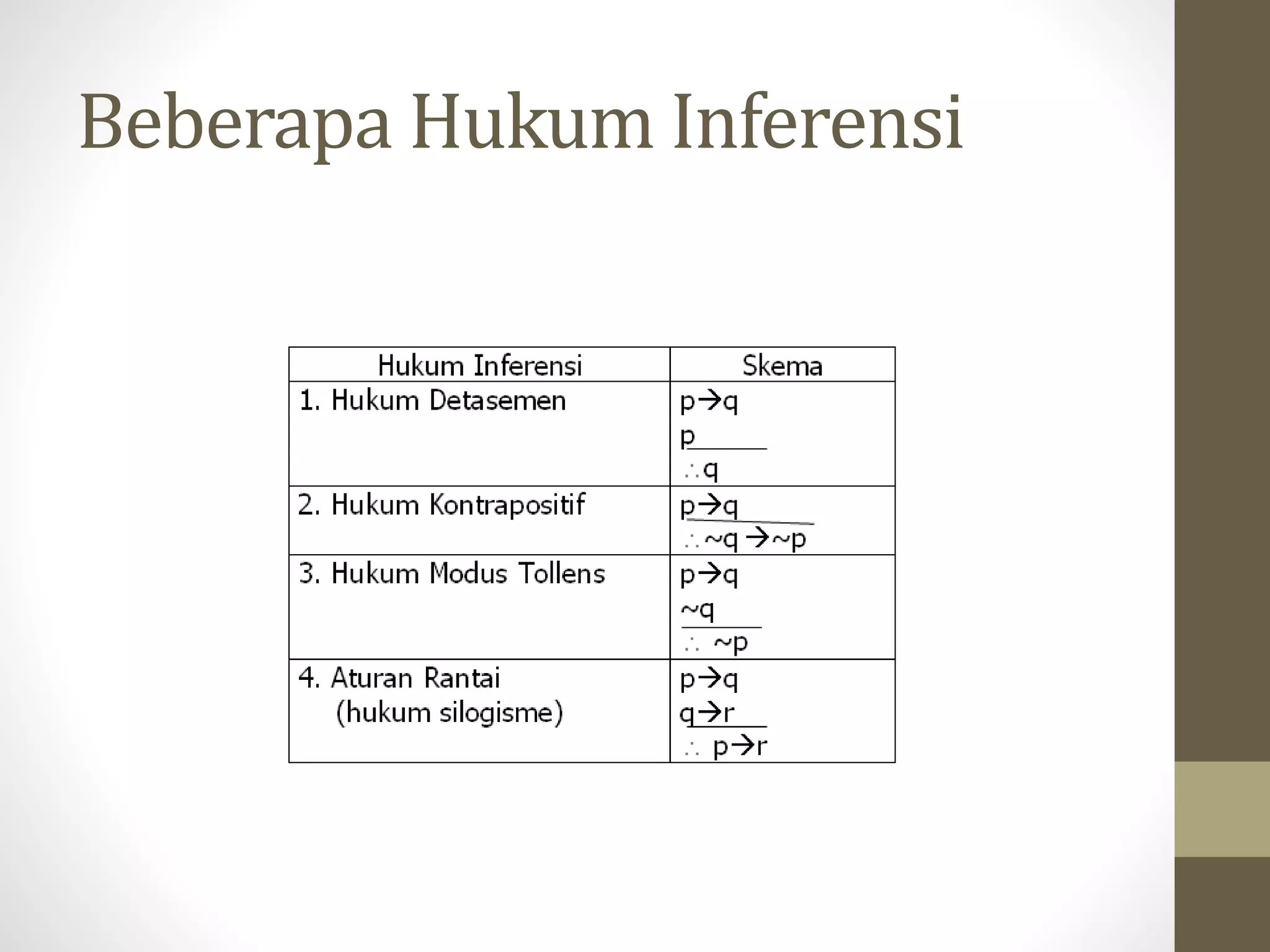 Beberapa Hukum Inferensi
 