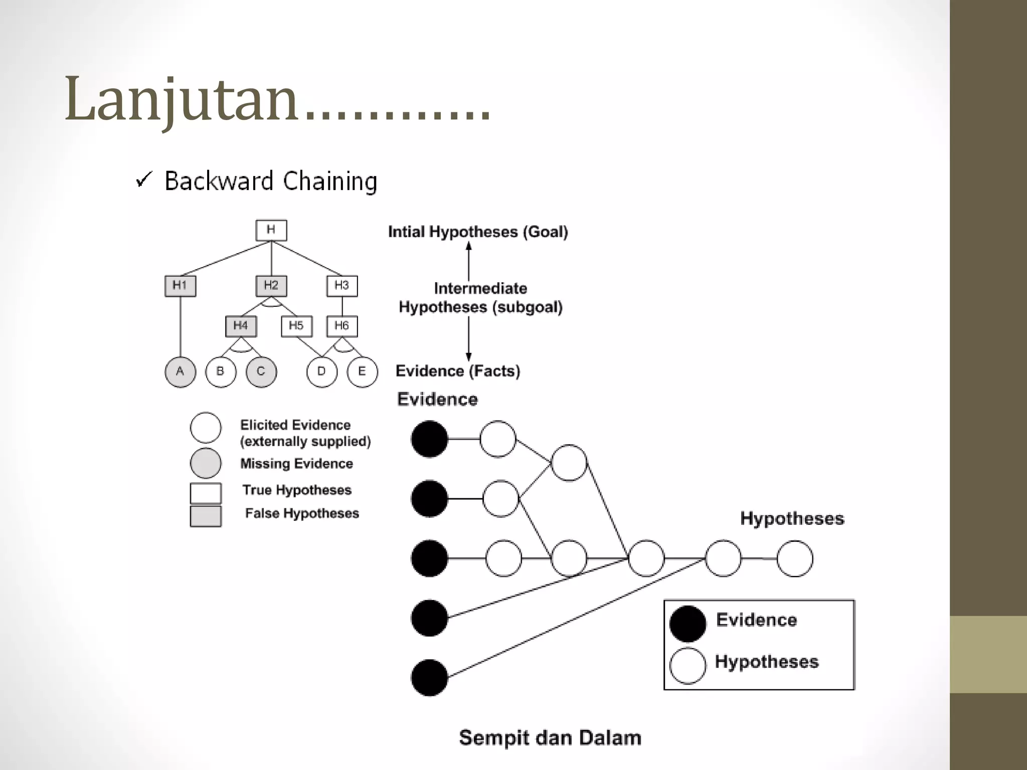 Lanjutan…………
 