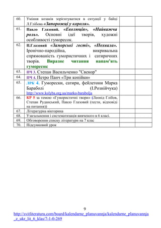 60. Уміння козаків зорієнтуватися в ситуації у байці
Л.Глібова «Запорожці у короля».
61. Павло Глазовий. «Еволюція», «Найважча
роль». Основні ідеї творів, художні
особливості гуморесок.
62. П.Глазовий «Заморські гості», «Похвала».
Іронічно-пародійна, викривальна
спрямованість гумористичних і сатиричних
творів. Виразне читання напам’ять
гуморесок
63. ПЧ 3. Степан Васильченко "Свекор"
64. ПЧ 4. Петро Панч «Три копійки»
65. ЛРК 4. Гуморески, сатири, фейлетони Марка
Бараболі (І.Рознійчука)
http://www.kolyba.org.ua/marko-barabolja
66. КР 5 за темою «Гумористичні твори» (Леонід Глібов,
Степан Руданський, Павло Глазовий (тести, відповіді
на питання))
67. Літературна вікторина
68. Узагальнення і систематизація вивченого в 6 класі.
69. Обговорення списку літератури на 7 клас
70. Підсумковий урок
9
http://svitliteraturu.com/board/kalendarne_planuvannja/kalendarne_planuvannja
_z_ukr_lit_6_klas/7-1-0-269
 