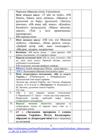Народна обрядова пісня, її різновиди.
Пісні літнього циклу: «У ржі на межі», «Ой
бiжить, біжить мала дівчина», «Проведу я
русалочки до бору» (русальні); «Заплету
віночок», «Ой вінку мій, вінку», «Купайло,
Купайло!» (купальські); «Маяло житечко,
маяло», «Там у полі криниченька»
(жниварські)
ТЛ: народна пісня
3. Пісні зимового циклу: «Ой хто, хто Миколая
любить», «Засівна», «Нова радість стала»,
«Добрий вечір тобі, пане господарю!»,
«Щедрик, щедрик, щедрівочка»
4. Веснянки: «Ой весна, весна — днем красна», «Ой
кувала зозуленька», «А в кривого танця»
5. Народні колискові пісні «Ой ти, коте, коточок», «Ой
ну, люлі, дитя, спать». Провідні мотиви, лексичні
особливості колискових.
ТЛ: колискова, повтори (рефрен), анафора.
6. РМ (у) 1. Усний твір-роздум «Пісня – душа народу»
7. ЛРК 1. Календарно-обрядові пісні рідного краю
8. Пісні літературного походження. «Ще не вмерла
України...» П.Чубинського і М.Вербицького —
національний гімн нашої держави.
Легенда про дівчину-Україну, яку Господь обдарував
піснею, та її зв’язок із «Молитвою» О. Кониського й
М. Лисенка, духовним гімном України.
ТЛ: гімн.
9. «Ой, у лузі червона калина похилилася»
С.Чарнецького і Г. Труха — пісня, що стала народною.
Патріотичні мотиви, героїчний пафос пісень
літературного походження.
10. Виразне читання напам’ять народних та
літературних пісень (2 народні пісні, гімн та 1
літературна пісня)
11. КР 1. «Загадково прекрасна і славна
давнина України». Вступ. Календарно-
обрядові та літературні пісні (тест+відповіді
на питання)
4
http://svitliteraturu.com/board/kalendarne_planuvannja/kalendarne_planuvannja
_z_ukr_lit_6_klas/7-1-0-269
 