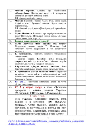12. Микола Вороний. Коротко про письменника.
«Євшан-зілля». Патріотичні почуття й толерантне
ставлення до інших народів у поемі.
ТЛ: ліро-епічний твір, поема.
13. Микола Вороний «Євшан-зілля». Роль слова, пісні,
історії в житті будь-якої людини. Краса природи
рідного краю.
ТЛ: ліричний герой, специфіка ліричних і ліро-епічних
творів.
14. Тарас Шевченко. Відомості про перебування поета в
Санкт-Петербурзі. Провідний мотив вірша «Думка»
(«Тече вода в синє море…»)
15. Виразне читання напам’ять поезії
16. Тарас Шевченко «Іван Підкова» (без вступу)
Патріотичні мотиви творів Т. Шевченка, їхній
героїчний пафос, зображення в них історичного
минулого.
17. В. Рутківський. Творчість відомого українського
письменника.
«Джури козака Швайки» («На козацьких
островах») - твір про волелюбних, сміливих героїв,
які вміють вистояти у складних ситуаціях.
18. В.Рутківський «Джури козака Швайки». Тема
боротьби українських козаків проти татарської орди.
19. В. Рутківський «Джури козака Швайки». Геройство
та вміння з честю вийти із найскладніших ситуацій
козака-характерника Швайки та його юних помічників
Грицика та Санька
20. РМ (п) 2. Написання вітального слова на честь
літературного героя
21. КР 2 у формі твору з теми «Загадково
прекрасна і славна давнина України»
(М.Вороний, Т.Шевченко, В.Рутківський)
Я і світ (11 год.)
22. Леся Українка. Дитинство поетеси, роль
родини у її вихованні. «Як дитиною,
бувало...». Образ мужньої, сильної духом
дівчинки, її життєрадісний погляд на світ,
вільнолюбство, впевненість, розвинена уява.
Неповторний світ дитинства в поезії «Мрії»
5
http://svitliteraturu.com/board/kalendarne_planuvannja/kalendarne_planuvannja
_z_ukr_lit_6_klas/7-1-0-269
 