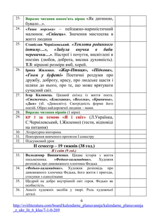 23. Виразне читання напам’ять вірша «Як дитиною,
бувало...».
24. «Тиша морська» – пейзажно-мариністичний
малюнок. «Співець». Значення мистецтва в
житті людини
25. Станіслав Чернілевський. «Теплота родинного
інтиму…», «Забула внучка в баби
черевички…». Настрої і почуття, висвітлені в
поезіях (любов, доброта, висока духовність).
ТЛ: віршові розміри ямб, хорей.
26. Ірина Жиленко. «Жар-Птиця», «Підкова»,
«Гном у буфеті» Поетичні роздуми про
дружбу, доброту, красу, про людське щастя і
шляхи до нього, про те, що може врятувати
сучасний світ.
27. Ігор Калинець. Цікавий епізод із життя поета.
«Стежечка», «Блискавка», «Веселка», «Криничка»,
«Дим» (зб. «Дивосвіт»). Своєрідність форми його
поезій. Образ найдорожчої людини – мами.
28. Виразне читання віршів (1 вірш)
29. КР 3 за темою «Я і світ» (Л.Українка,
С.Чернілевський, І.Жиленко) (тести, відповіді
на питання)
30. Літературна вікторина
31. Повторення вивченого протягом І семестру
32. Підсумковий урок
ІІ семестр – 19 тижнів (38 год.)
Я і світ (9 год.)
33. Володимир Винниченко. Цікава історія з життя
письменника. «Федько-халамидник». Художня
розповідь про дивовижного хлопчика Федька
34. «Федько-халамидник». Художня розповідь про
дивовижного хлопчика Федька, його життя і пригоди,
стосунки з однолітками
35. Щедрий на добро внутрішній світ героя. Федько як
особистість.
36. Аналіз художніх засобів у творі. Роль художньої
деталі.
6
http://svitliteraturu.com/board/kalendarne_planuvannja/kalendarne_planuvannja
_z_ukr_lit_6_klas/7-1-0-269
 