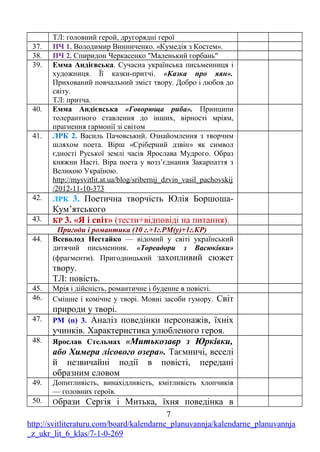 ТЛ: головний герой, другорядні герої
37. ПЧ 1. Володимир Винниченко. «Кумедія з Костем».
38. ПЧ 2. Спиридон Черкасенко "Маленький горбань"
39. Емма Андієвська. Сучасна українська письменниця і
художниця. Її казки-притчі. «Казка про яян».
Прихований повчальний зміст твору. Добро і любов до
світу.
ТЛ: притча.
40. Емма Андієвська «Говорюща риба». Принципи
толерантного ставлення до інших, вірності мріям,
прагнення гармонії зі світом
41. ЛРК 2. Василь Пачовський. Ознайомлення з творчим
шляхом поета. Вірш «Сріберний дзвін» як символ
єдності Руської землі часів Ярослава Мудрого. Образ
княжни Насті. Віра поета у возз’єднання Закарпаття з
Великою Україною.
http://mysvitlit.at.ua/blog/sribernij_dzvin_vasil_pachovskij
/2012-11-10-373
42. ЛРК 3. Поетична творчість Юлія Боршоша-
Кум’ятського
43. КР 3. «Я і світ» (тести+відповіді на питання).
Пригоди і романтика (10 г.+1г.РМ(у)+1г.КР)
44. Всеволод Нестайко — відомий у світі український
дитячий письменник. «Тореадори з Васюківки»
(фрагменти). Пригодницький захопливий сюжет
твору.
ТЛ: повість.
45. Мрія і дійсність, романтичне і буденне в повісті.
46. Смішне і комічне у творі. Мовні засоби гумору. Світ
природи у творі.
47. РМ (п) 3. Аналіз поведінки персонажів, їхніх
учинків. Характеристика улюбленого героя.
48. Ярослав Стельмах «Митькозавр з Юрківки,
або Химера лісового озера». Таємничі, веселі
й незвичайні події в повісті, передані
образним словом
49. Допитливість, винахідливість, кмітливість хлопчиків
— головних героїв.
50. Образи Сергія і Митька, їхня поведінка в
7
http://svitliteraturu.com/board/kalendarne_planuvannja/kalendarne_planuvannja
_z_ukr_lit_6_klas/7-1-0-269
 