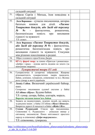 складній ситуації
51. Образи Сергія і Митька, їхня поведінка в
складній ситуації
52. Леся Воронина – сучасна письменниця, авторка
багатьох книжок для дітей. «Таємне
Товариство боягузів, або Засіб від переляку
№ 9» - фантастична, романтична,
багатоепізодна повість про виховання
гідності та мужності
ТЛ: сюжет.
53. Леся Воронина «Таємне Товариство боягузів,
або Засіб від переляку № 9» - фантастична,
романтична багатоепізодна повість про
виховання гідності та мужності. Стосунки
між різними поколіннями в родині.
54. Образ головного героя Клима Джури
55. КР 4 у формі твору за темою «Пригоди і романтика».
«Добро і краса – основа життя людини на землі» (за
вивченими творами)
Гумористичні твори (11 год)
56. Гумористичне й сатиричне зображення. Жанрова
різноманітність гумористичних творів (анекдоти,
байки, усмішки, гуморески, співомовки та ін.). Велика
роль гумору в житті українців.
57. Леонід Глібов. Визначний український байкар,
поет.
Сатиричне змалювання судової системи у байці
Л.Глібова «Щука». Будова байки.
ТЛ: гумор, сатира, байка, алегорія, мораль.
Виразне читання напам’ять байки
58. Зневага до надокучливих, ледачих людей, що живуть
за рахунок інших у байці Л.Глібова «Муха і Бджола».
Викриття дурості й пихатості в байці «Жаба і Віл».
59. Степан Руданський. Стисло про письменника.
Співомовки С. Руданського – унікальне явище у
світовому письменстві. Показ кмітливості простого
народу в співомовці «Добре торгувалось».
ТЛ: співомовка, гумореска.
8
http://svitliteraturu.com/board/kalendarne_planuvannja/kalendarne_planuvannja
_z_ukr_lit_6_klas/7-1-0-269
 
