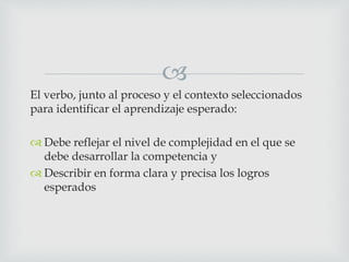 
El verbo, junto al proceso y el contexto seleccionados
para identificar el aprendizaje esperado:
 Debe reflejar el nivel de complejidad en el que se
debe desarrollar la competencia y
 Describir en forma clara y precisa los logros
esperados
 