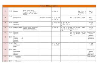 Тема: «Шкільне життя»
17. 8.10 Школа.
Maths, German, Music,
Geography, English, Religion,
French, IT, Art, Craft, History,
Science
Ex. 3, p. 49 Ex. 1-2, p.
48-49, Ex. 6,
p. 51
Ex. 5,
p. 50
18.
9.10
Наша школа. Модальні дієслова Ex. 5, p. 53,
Ex. 7, p. 54
Ex. 1-2, p. 52 Ex. 4, p. 53 Ex. 6,
p. 54
19. 13.10 Шкільні
предмети.
Ex. 3а, p. 57-
58
Ex. 1-2, p. 55-
57, Ex. 4-5, p.
59
Ex. 3b,
p. 59
20. 15.10 Розклад уроків. Connect, correct, international ,
improve, language, prefer,
pronunciation, skill, opinion
Ex. 6, p. 60 Ex. 2, p. 61, Ex.
3, p. 62, Ex. 5c,
p. 64
Ex. 4, p. 62-
63, Ex. 5а, p.
63
Ex. 1, p. 61 Ex. 5b,
p. 64
21. 16.10 Шкільні
правила.
Ex. 2, p. 65,
Ex. 2, p. 80-
81
Ex. 1, p. 65,
Ex. 1, p. 80
Написати свої
шкільні
правила
22 20.10 Школа в
Україні та
Великій
Британії
Вивчити
розповідь
23 22.10 Урок
англійської
мови.
Ex. 3, p. 81,
Ex. 5а, p. 82
Ex. 5bc,
p. 82
24. 23.10 Мій
улюблений
предмет.
Проект
Виготовити
проект
,,Вдоскон.
свою англ.,,
25. 27.10 Домашнє
читання
Скласти план
26. 29.10 Шкільне
 