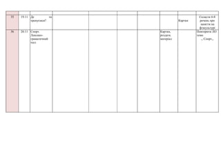 35 19.11 Де ти
тренуєшся? Картки
Скласти 6-8
речень про
заняття на
фізкультурі
36 20.11 Спорт.
Лексико-
граматичний
тест
Картки,
роздатк.
матеріал
Повторити ЛО
теми
,, Спорт,,
 