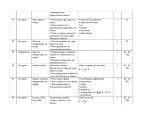 примерно годишно разпределение по математика за 6 | PPT